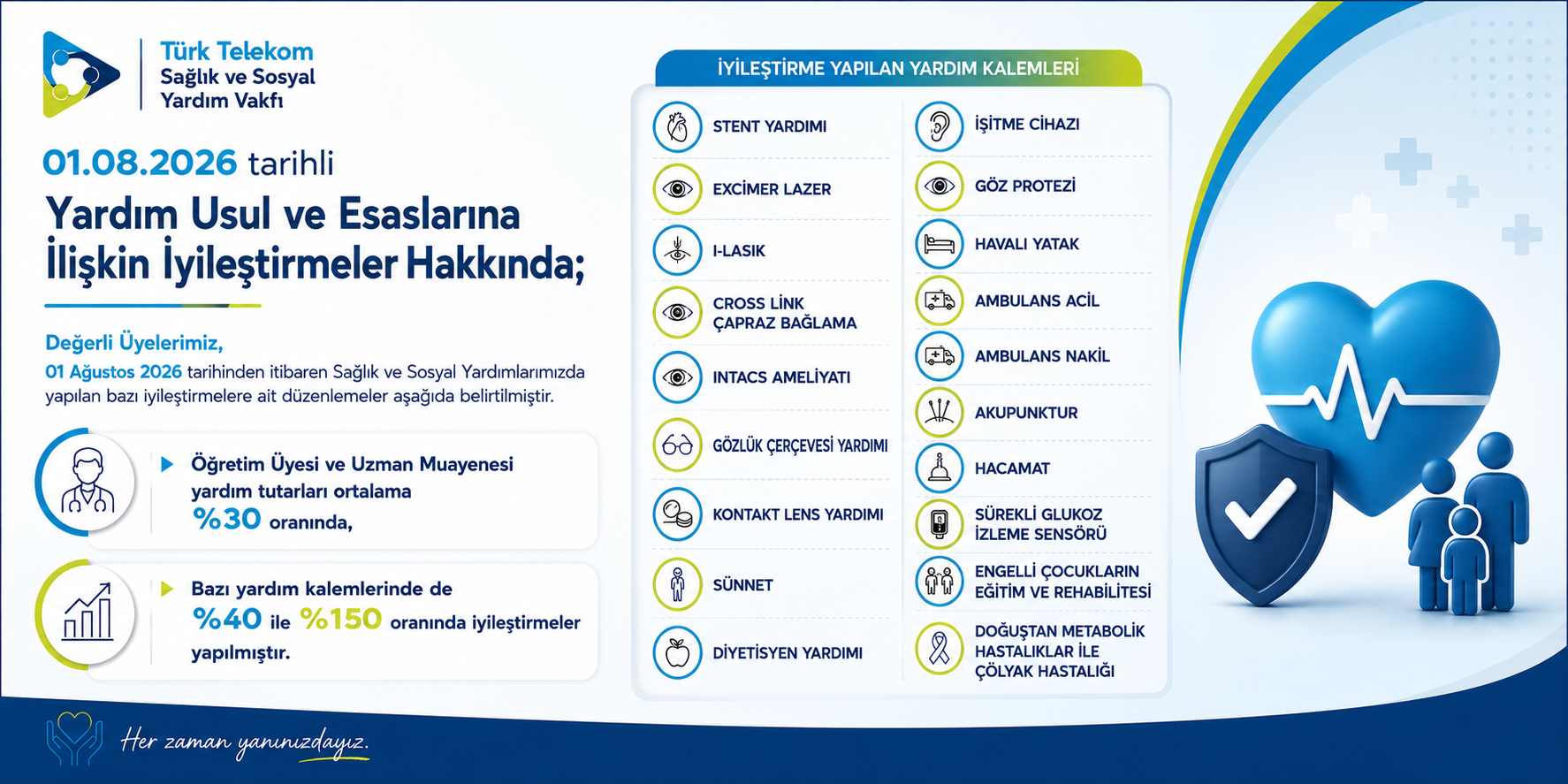 01.08.2026 tarihli Yardım Usul ve Esaslarına İlişkin İyileştirmeler Hakkında